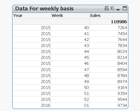 Weekly Basis Calculated Dimension.PNG